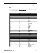 Preview for 15 page of Siemens SITRANS PCS 7 Function Manual