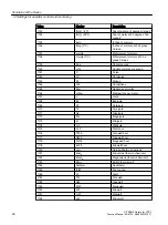 Preview for 20 page of Siemens SITRANS PCS 7 Function Manual