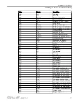 Preview for 21 page of Siemens SITRANS PCS 7 Function Manual