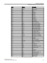 Preview for 23 page of Siemens SITRANS PCS 7 Function Manual