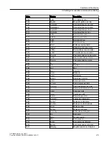 Preview for 25 page of Siemens SITRANS PCS 7 Function Manual