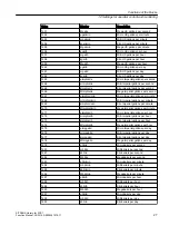 Preview for 27 page of Siemens SITRANS PCS 7 Function Manual