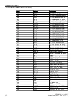 Preview for 28 page of Siemens SITRANS PCS 7 Function Manual