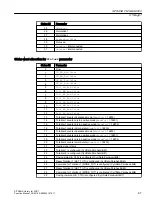 Preview for 67 page of Siemens SITRANS PCS 7 Function Manual