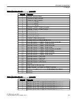 Preview for 69 page of Siemens SITRANS PCS 7 Function Manual