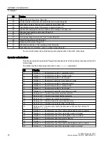 Preview for 76 page of Siemens SITRANS PCS 7 Function Manual