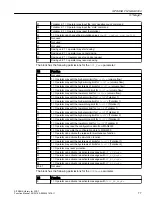 Preview for 77 page of Siemens SITRANS PCS 7 Function Manual