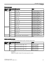 Preview for 87 page of Siemens SITRANS PCS 7 Function Manual