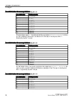 Preview for 88 page of Siemens SITRANS PCS 7 Function Manual