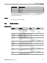 Preview for 89 page of Siemens SITRANS PCS 7 Function Manual