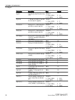 Preview for 90 page of Siemens SITRANS PCS 7 Function Manual