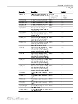 Preview for 91 page of Siemens SITRANS PCS 7 Function Manual