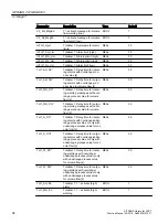 Preview for 92 page of Siemens SITRANS PCS 7 Function Manual