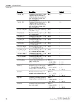 Preview for 94 page of Siemens SITRANS PCS 7 Function Manual