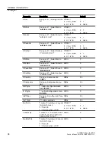 Preview for 96 page of Siemens SITRANS PCS 7 Function Manual