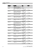 Preview for 98 page of Siemens SITRANS PCS 7 Function Manual