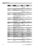 Preview for 100 page of Siemens SITRANS PCS 7 Function Manual