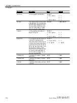 Preview for 102 page of Siemens SITRANS PCS 7 Function Manual