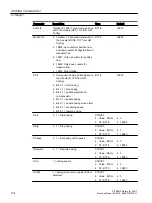 Preview for 104 page of Siemens SITRANS PCS 7 Function Manual