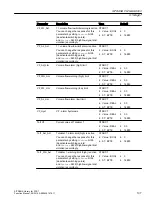 Preview for 107 page of Siemens SITRANS PCS 7 Function Manual