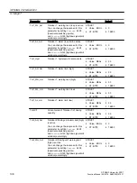 Preview for 108 page of Siemens SITRANS PCS 7 Function Manual