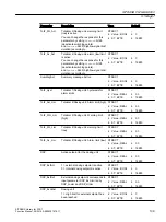 Preview for 109 page of Siemens SITRANS PCS 7 Function Manual