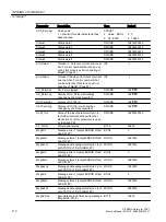 Preview for 110 page of Siemens SITRANS PCS 7 Function Manual