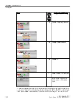 Preview for 128 page of Siemens SITRANS PCS 7 Function Manual