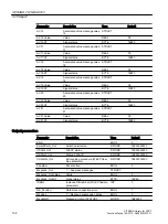 Preview for 134 page of Siemens SITRANS PCS 7 Function Manual