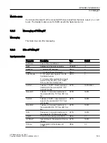 Preview for 143 page of Siemens SITRANS PCS 7 Function Manual