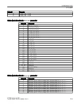 Preview for 149 page of Siemens SITRANS PCS 7 Function Manual