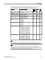 Preview for 151 page of Siemens SITRANS PCS 7 Function Manual