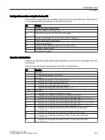 Preview for 155 page of Siemens SITRANS PCS 7 Function Manual