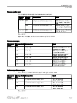 Preview for 159 page of Siemens SITRANS PCS 7 Function Manual