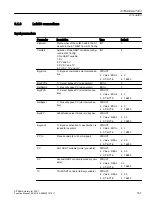 Preview for 161 page of Siemens SITRANS PCS 7 Function Manual