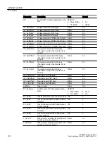 Preview for 162 page of Siemens SITRANS PCS 7 Function Manual