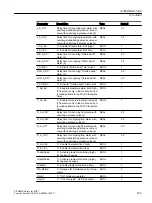 Preview for 163 page of Siemens SITRANS PCS 7 Function Manual