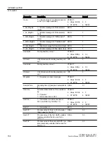 Preview for 164 page of Siemens SITRANS PCS 7 Function Manual