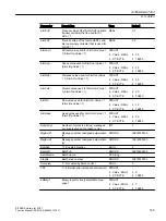 Preview for 165 page of Siemens SITRANS PCS 7 Function Manual