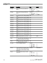 Preview for 166 page of Siemens SITRANS PCS 7 Function Manual