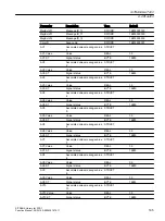 Preview for 185 page of Siemens SITRANS PCS 7 Function Manual