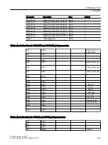 Preview for 187 page of Siemens SITRANS PCS 7 Function Manual