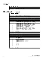 Preview for 196 page of Siemens SITRANS PCS 7 Function Manual