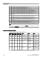 Preview for 208 page of Siemens SITRANS PCS 7 Function Manual