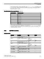 Preview for 215 page of Siemens SITRANS PCS 7 Function Manual