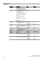 Preview for 216 page of Siemens SITRANS PCS 7 Function Manual