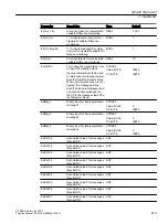 Preview for 219 page of Siemens SITRANS PCS 7 Function Manual