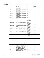 Preview for 220 page of Siemens SITRANS PCS 7 Function Manual