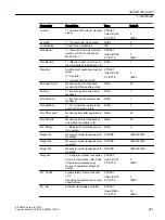 Preview for 221 page of Siemens SITRANS PCS 7 Function Manual