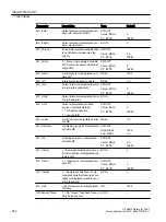 Preview for 222 page of Siemens SITRANS PCS 7 Function Manual